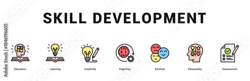 Skill Development Modern and clean web banner illustration featuring thematic icons for visual communication