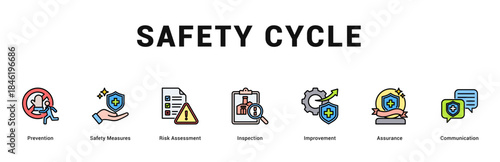 Safety Cycle Modern and clean web banner illustration featuring thematic icons for visual communication