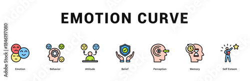 Emotion Curve Modern and clean web banner illustration featuring thematic icons for visual communication