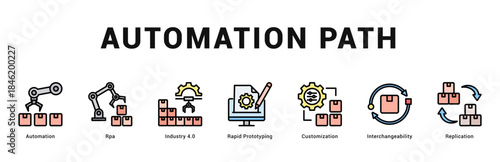Automation Path Modern and clean web banner illustration featuring thematic icons for visual communication