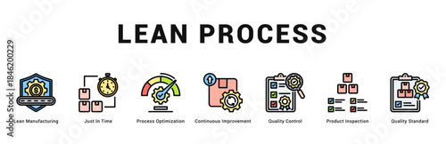 Lean Process Modern and clean web banner illustration featuring thematic icons for visual communication