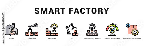 Smart Factory Modern and clean web banner illustration featuring thematic icons for visual communication
