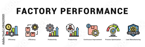 Factory Performance Modern and clean web banner illustration featuring thematic icons for visual communication
