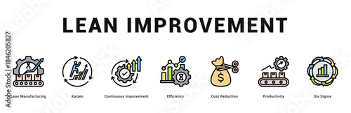 Lean Improvement Modern and clean web banner illustration featuring thematic icons for visual communication