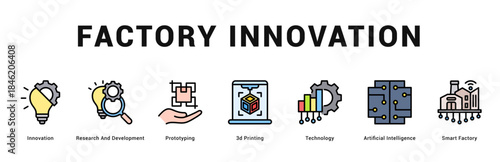 Factory Innovation Modern and clean web banner illustration featuring thematic icons for visual communication