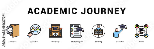 Academic Journey Modern and clean web banner illustration featuring thematic icons for visual communication
