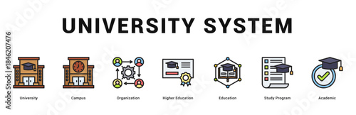 University System Modern and clean web banner illustration featuring thematic icons for visual communication