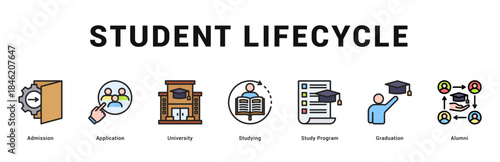 Student Lifecycle Modern and clean web banner illustration featuring thematic icons for visual communication