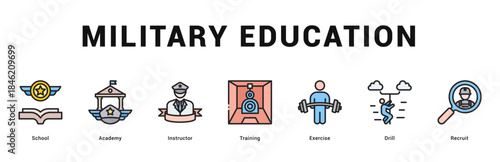 Military Education Modern and clean web banner illustration featuring thematic icons for visual communication