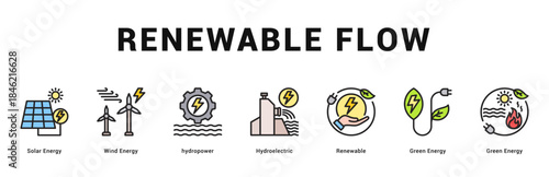 Renewable Flow Modern and clean web banner illustration featuring thematic icons for visual communication