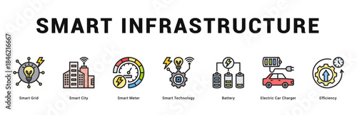 Smart Infrastructure Modern and clean web banner illustration featuring thematic icons for visual communication