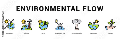 Environmental Flow Modern and clean web banner illustration featuring thematic icons for visual communication