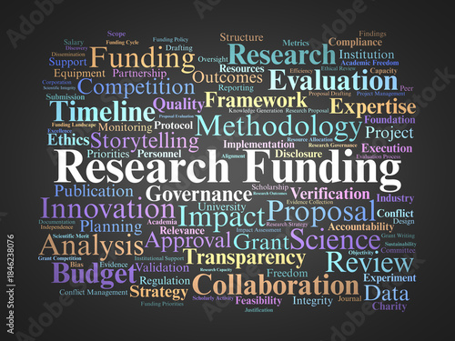Research Funding Word Cloud. Core Concepts Shaping Grants, Proposals, and Scientific Support