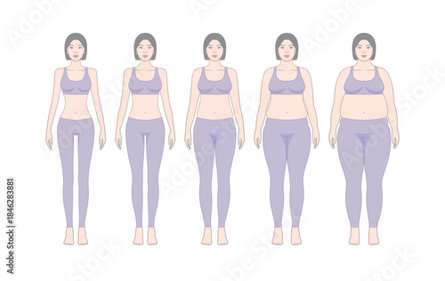 Female Body Weight Change Stages in Sportswear, Underweight to Obese Illustration