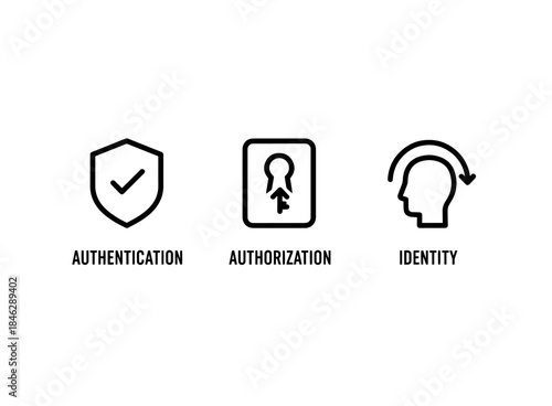 Authentication Authorization Identity Minimal Bold Line Icon Set