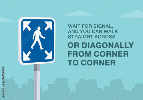 Safe driving tips and traffic regulation rules. Close-up of  "all way or diagonal pedestrian crossing" sign meaning. You can walk straight across or diagonally. Flat vector illustration template.