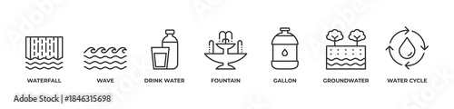 Nature to Need Icons set vector illustration outline with Waterfall, Wave, Drink water, Fountain, Gallon, Groundwater, Water cycle