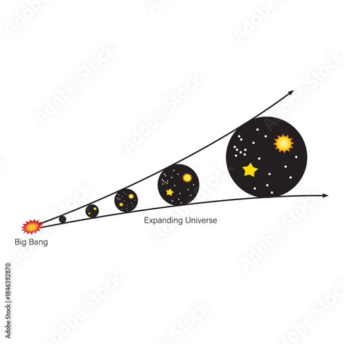 Big Bang theory illustration showing the origin and expansion of the universe. Educational astronomy and physics vector for cosmology and space science.