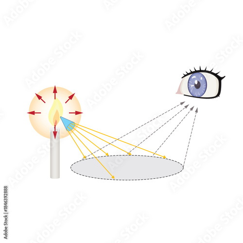 Luminous intensity diagram explaining light emission and brightness measurement. Educational physics and optics illustration for science learning.