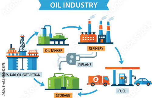 Oil Industry Energy Cycle Infographic Illustration; Offshore Extraction, Oil Tanker, Pipeline, Refinery, Storage, Fuel, and Gas Station Process Diagram for Business and Technology.