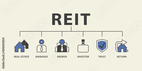 REIT banner web icon vector illustration concept of real estate investment trust with icon of real estate, manager, broker, investor, trust and return