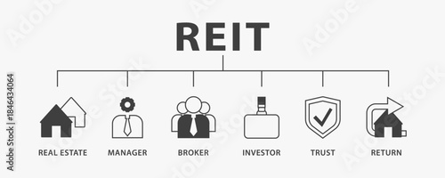 REIT banner web icon vector illustration concept of real estate investment trust with icon of real estate, manager, broker, investor, trust and return