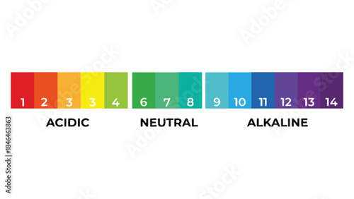 pH level color chart for acidity and alkalinity