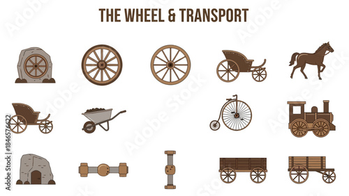 Illustrations of the wheels evolution and various transport methods