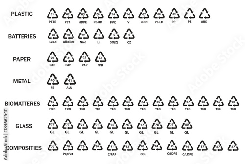 All plastic recycling code icon set. Plastic recycling code symbol. Plastic recycling codes PET, HDPE, PVC, LDPE, PP, PS, OTHER, ABS, PA. recycle, symbol, code, icon, vector