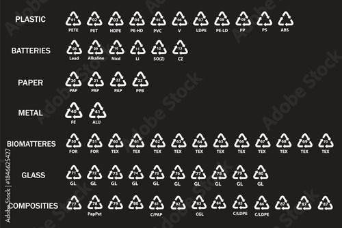 Plastic recycles icons collection. Recycle plastic vector set in triangular shape. Icon set of hdpe, pp, pet, ldpe and pvc. Ecological recycling codes. Flat style. Vector illustration