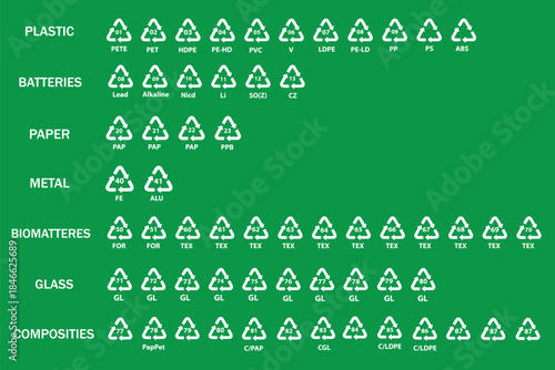 Plastic recycles icons collection. Recycle plastic vector set in triangular shape. Icon set of hdpe, pp, pet, ldpe and pvc. Ecological recycling codes. Flat style. Vector illustration