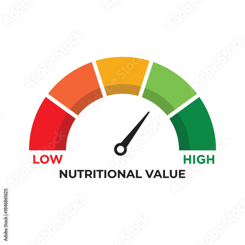 Nutritional value Meter, measuring scale, speedometer, indicator. Low to High, From red to green level, Meter, Vector stock illustration