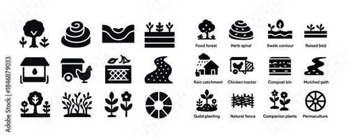 Permaculture icons: food forest, herb spiral, swale, guild, comp