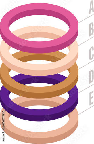 Isometric rings illustrating a sequential five step process