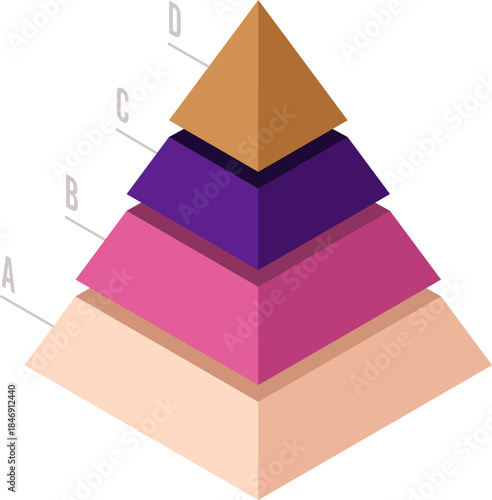Four tiered pyramid diagram showing different levels