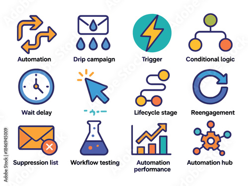 Automation icons: drip campaign, trigger, conditional logic, workflow, performance