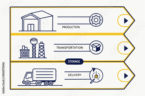 Supply Chain Workflow Illustration Minimal Vector Vector Icon