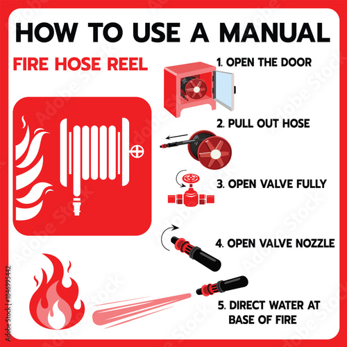 Step-by-step vector infographic showing how to operate a manual fire hose reel for fire emergencies. Ideal for safety training, fire prevention posters, and workplace instructions