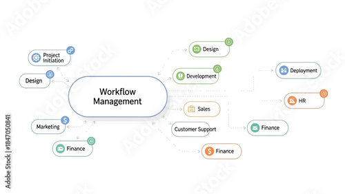 Streamlined workflow management process for business efficiency