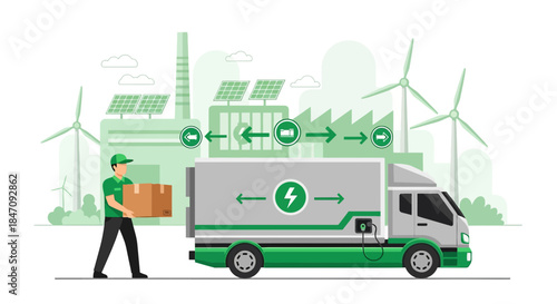 Sustainable logistics: Electric delivery truck powered by renewable energy sources for green