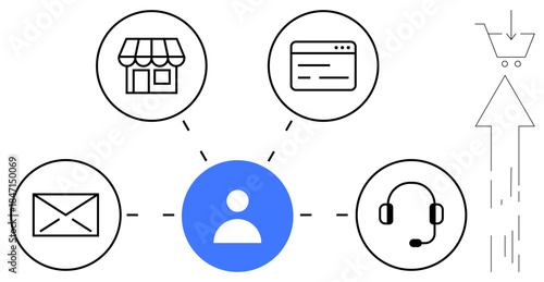 Omnichannel marketing, e-commerce, customer support, communication channels, targeted shopping, online business growth. Central figure with icons email, retail, browser and headset connected to