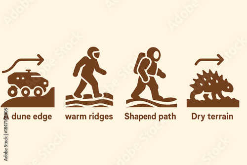 Rover Navigating Sandy Terrain. Icons for: a dune edge guiding a clawed rover, warm ridges steering a armored traveler, sandy