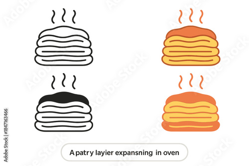 Pastry Layers Cross-section. Cross-section of pastry layers expanding in oven heat, clear distinction between butter and dough