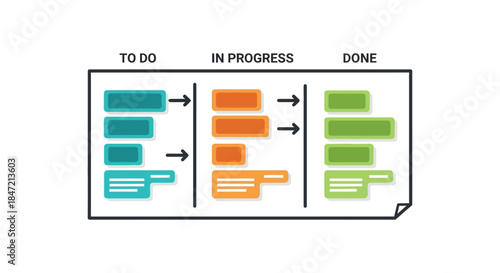 agile kanban board workflow illustration showing to do in progress and done task columns for project management and team productivity