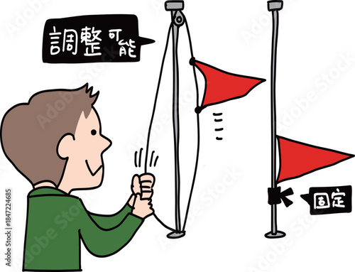 調整できるものと固定できるもの