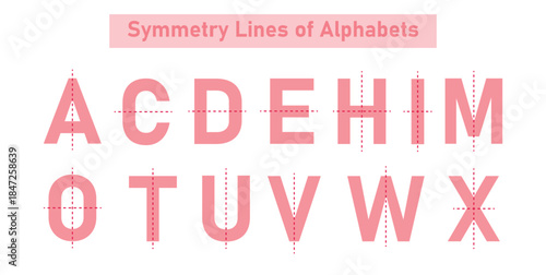 Symmetry Lines of Alphabets in Math.