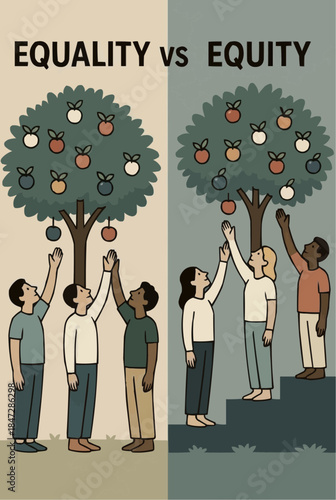 Equity Versus Equality Illustration

