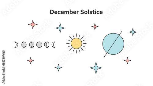 Infographic illustration of December Solstice with sun, moon phases, and stars on a white background, conveying a celestial and astronomical theme for Happy New Years.