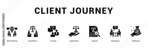 Client Journey Modern and clean web banner illustration featuring thematic icons for visual communication