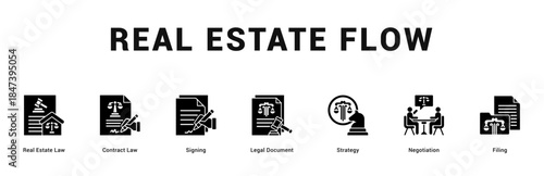 Real Estate Flow Modern and clean web banner illustration featuring thematic icons for visual communication